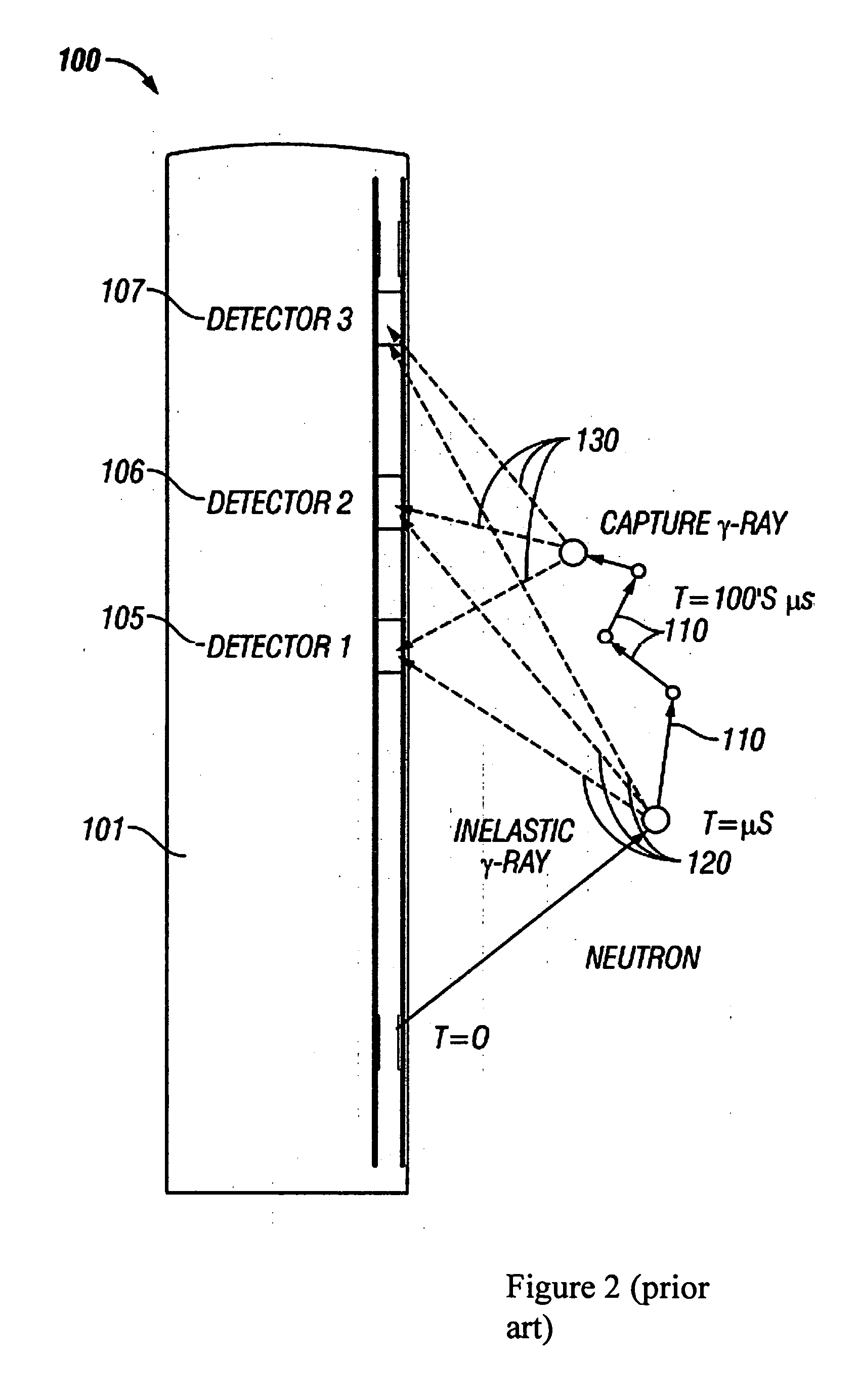 Neutron source for well logging