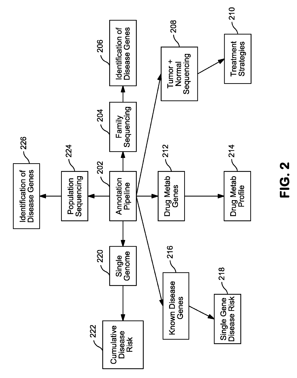 Systems and methods for genomic annotation and distributed variant interpretation