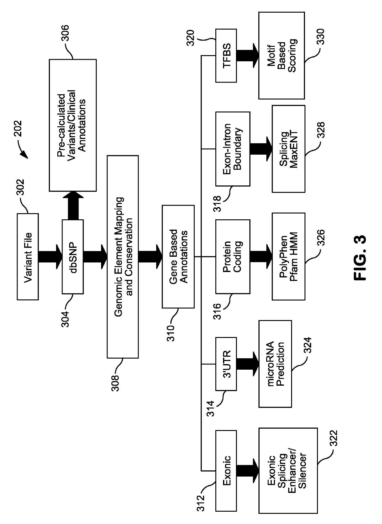 Systems and methods for genomic annotation and distributed variant interpretation