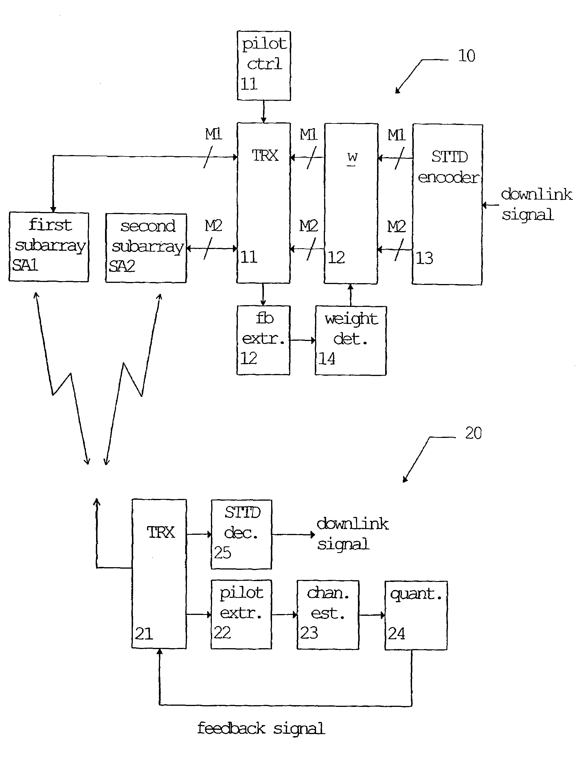 Transmit diversity method and system