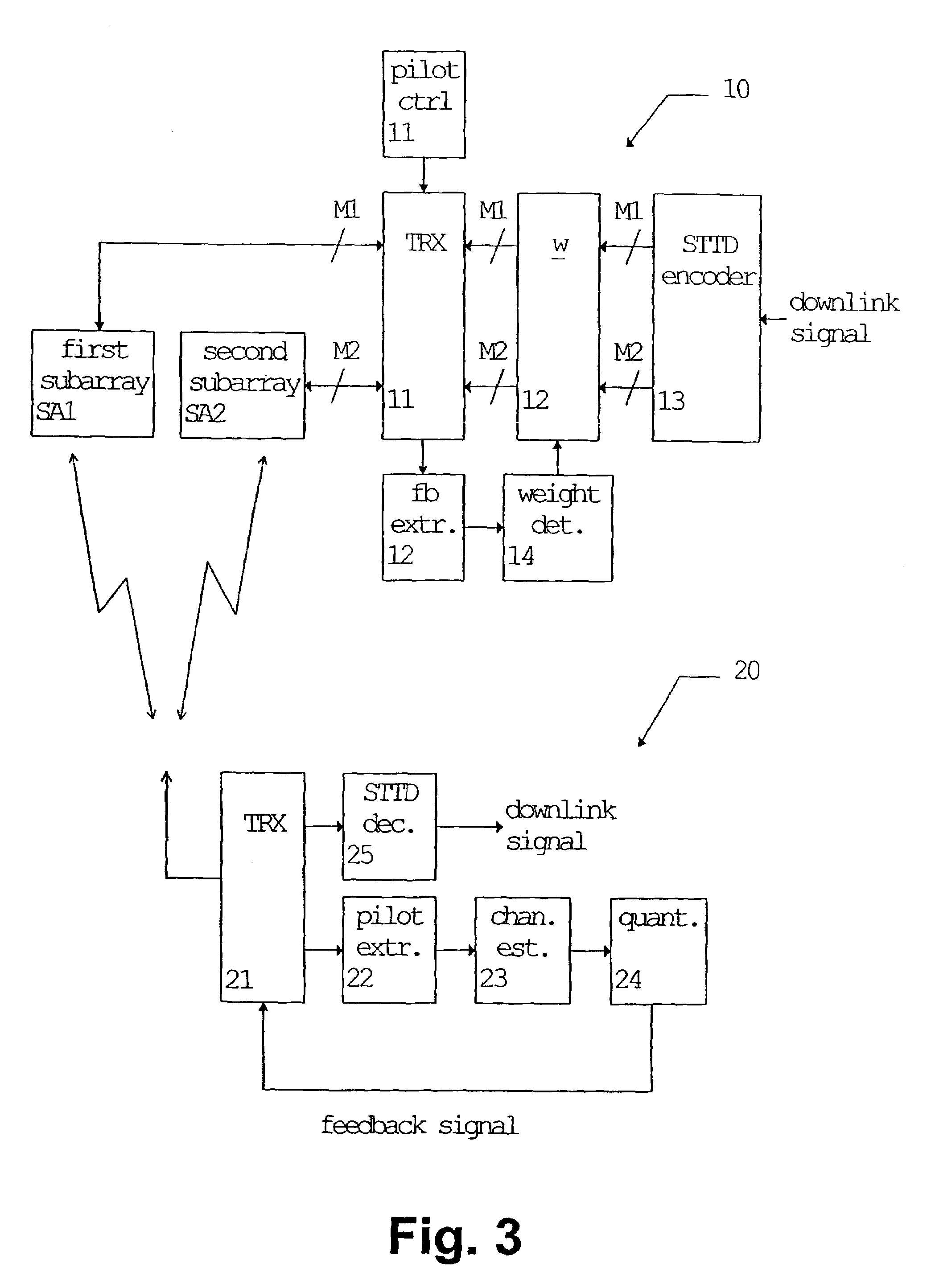 Transmit diversity method and system