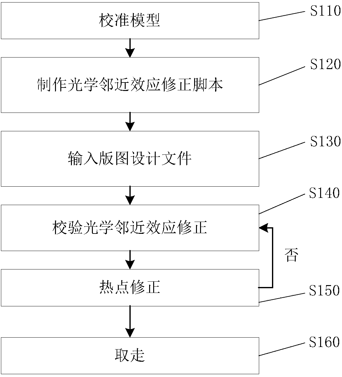 Computational lithography method and system for optical proximity effect correction