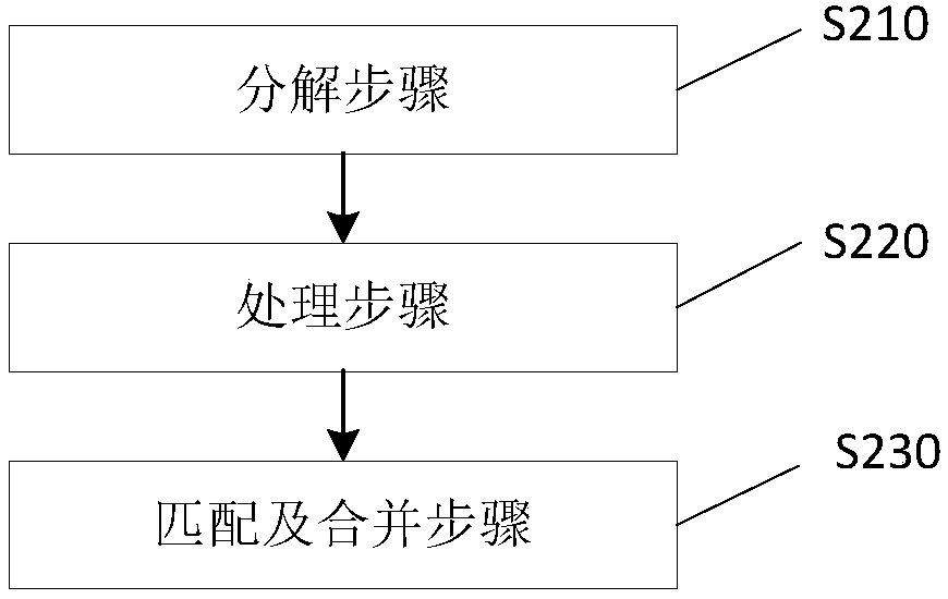 Computational lithography method and system for optical proximity effect correction