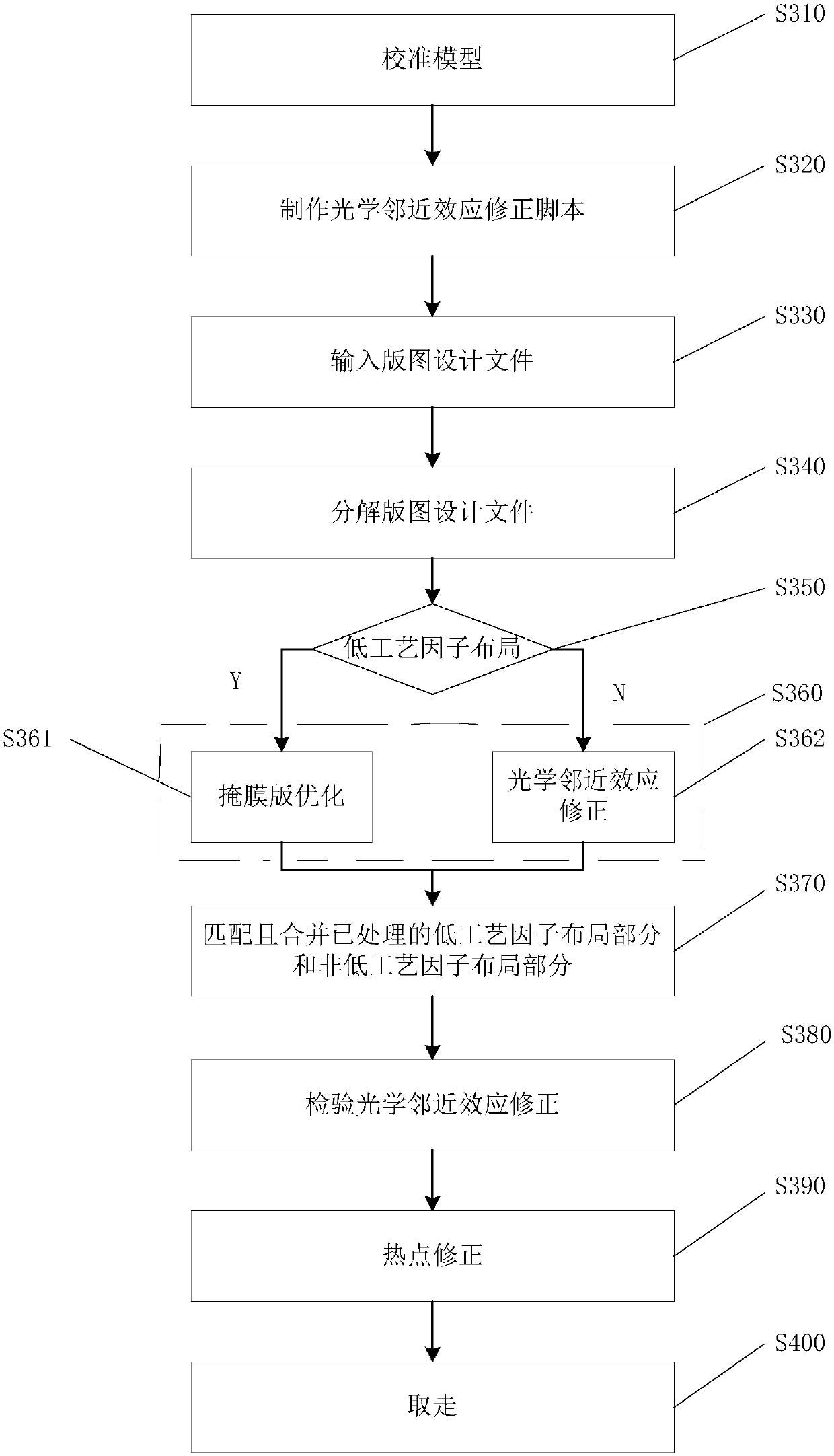 Computational lithography method and system for optical proximity effect correction