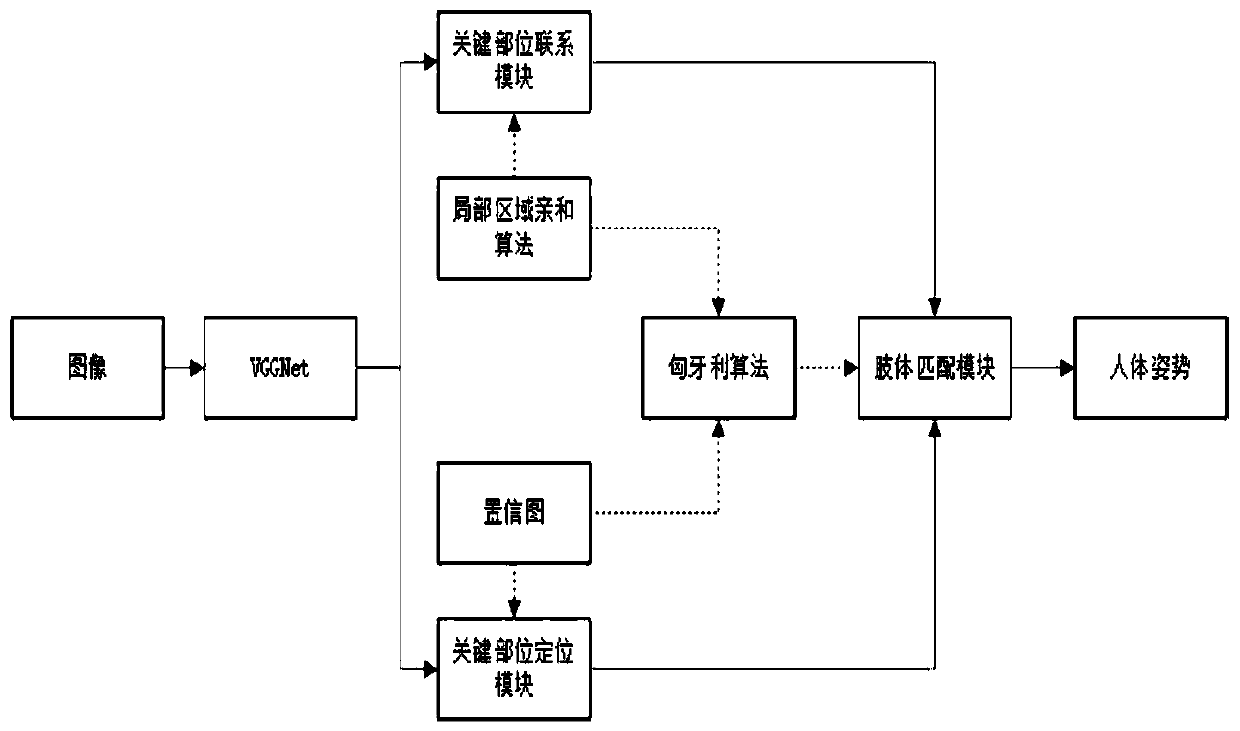 Examination behavior detection method based on improved Openpose model and facial micro-expressions