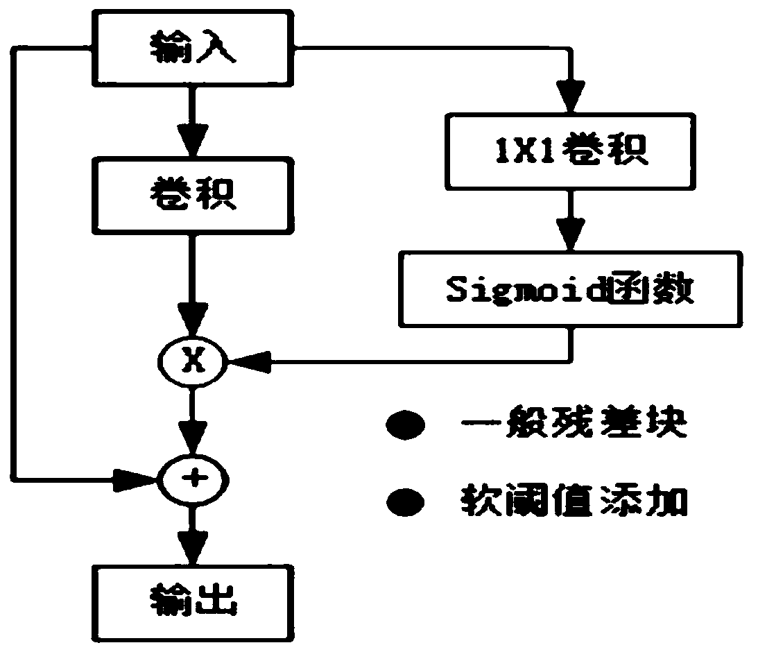 Examination behavior detection method based on improved Openpose model and facial micro-expressions