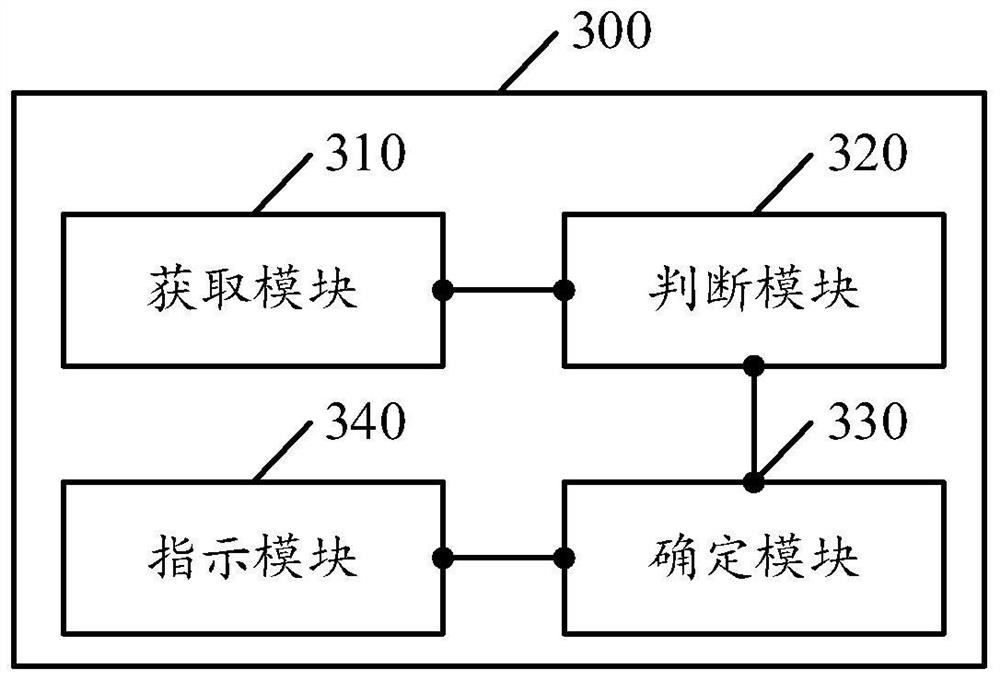 Data processing method and device