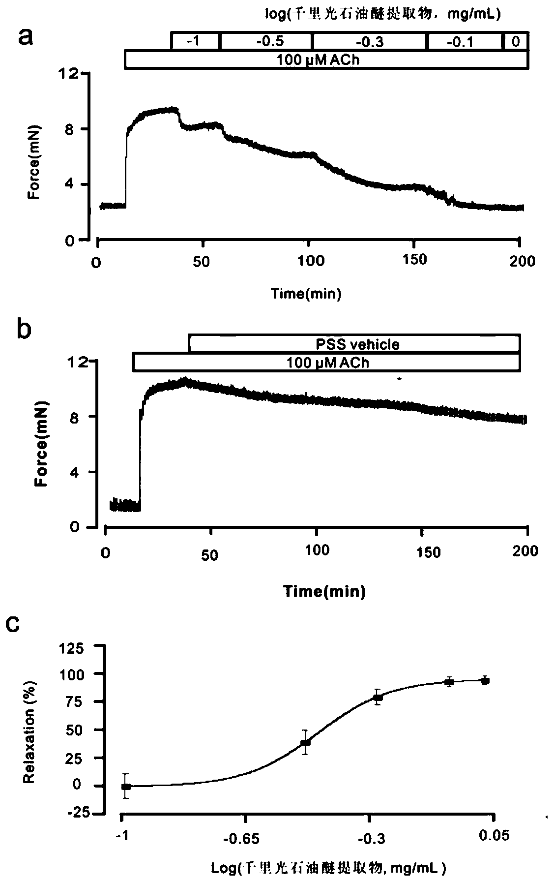 Application of Senecio scandens extract in preparation of medicine for relaxing airway smooth muscles