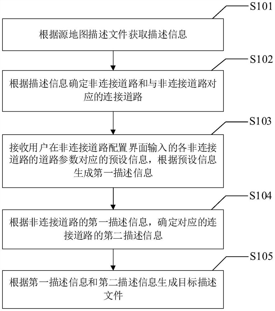 Map description file generation method and device