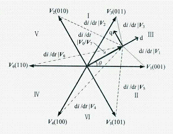 Predictive control method of voltage-type PWM (pulse-width modulation) rectifier fixed-frequency model