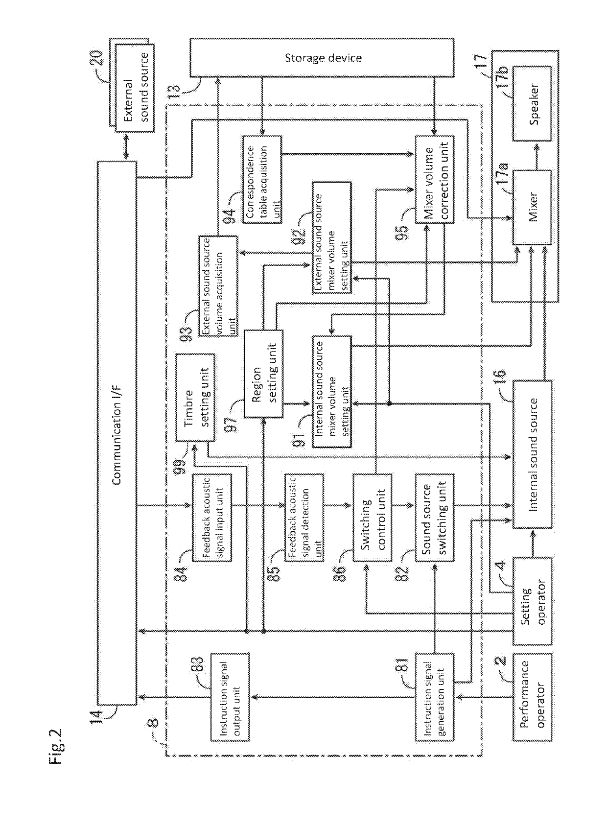 Electronic Musical Instrument and Electronic Musical Instrument System