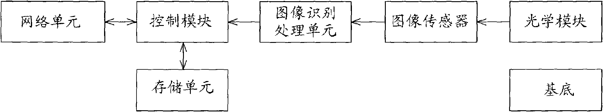 Mobile communication system using hand-written information as multimedia message content