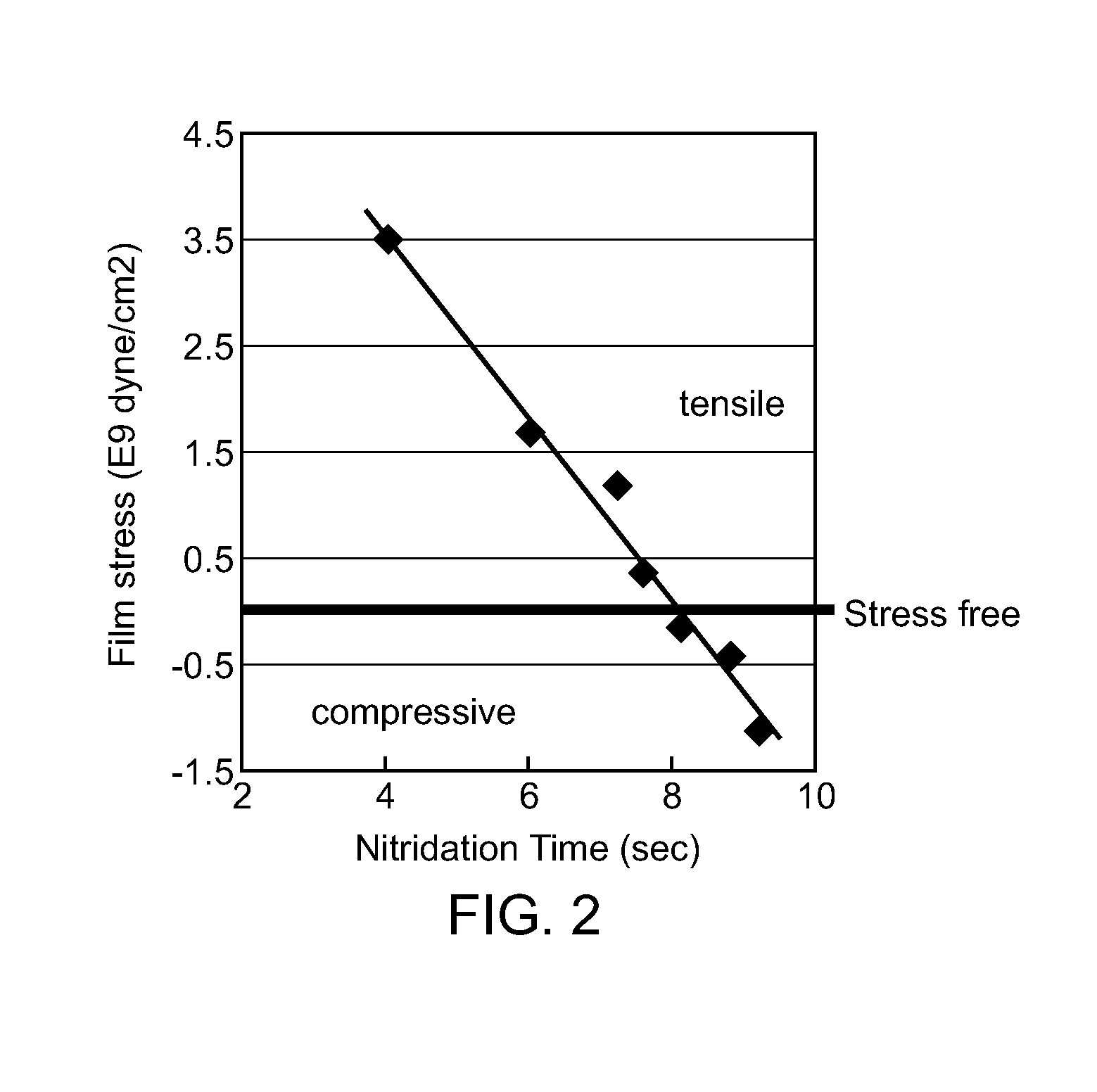 STRESS-CONTROLLED FORMATION OF TiN HARD MASK