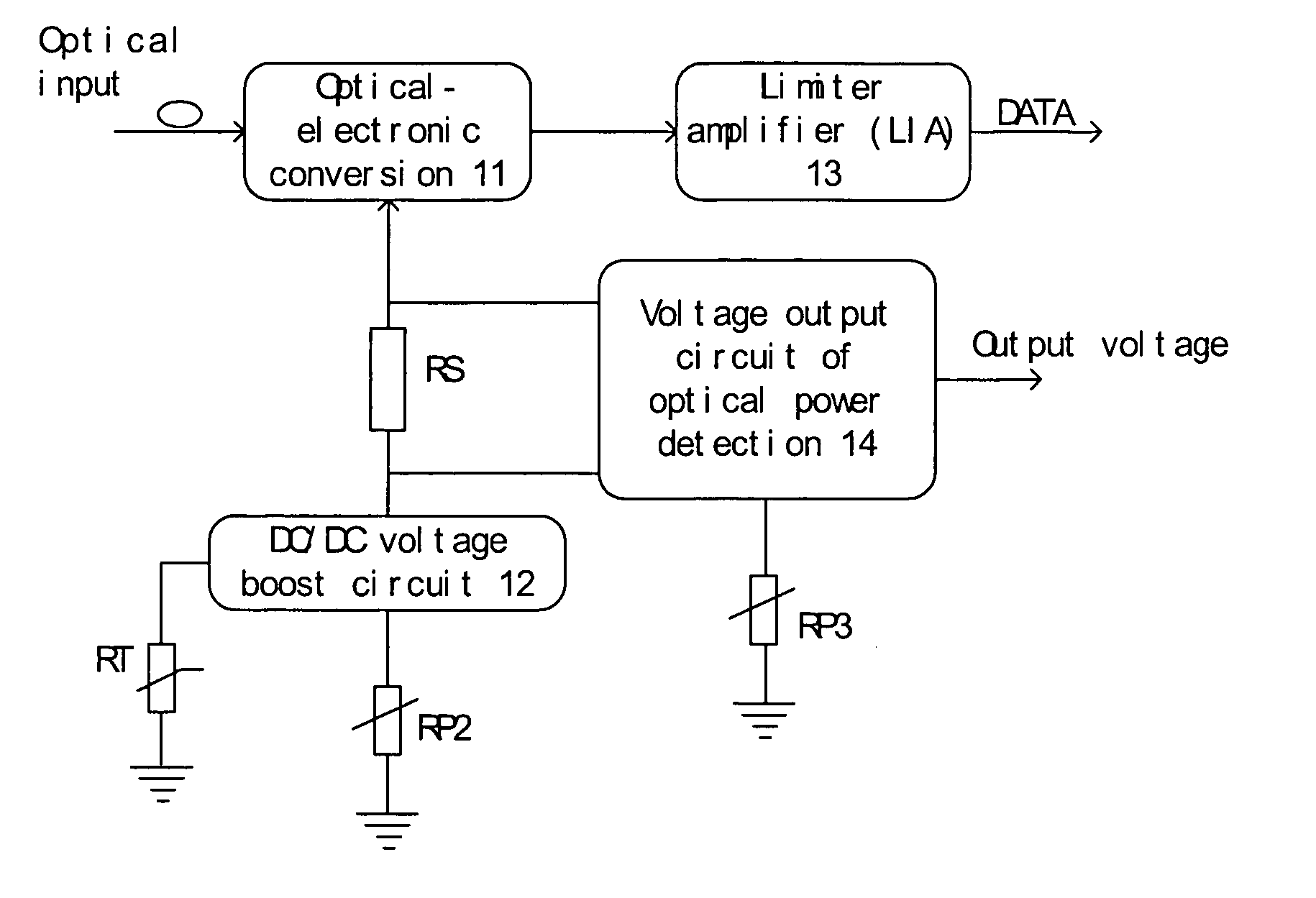 Digital regulated light receive module and regulation method