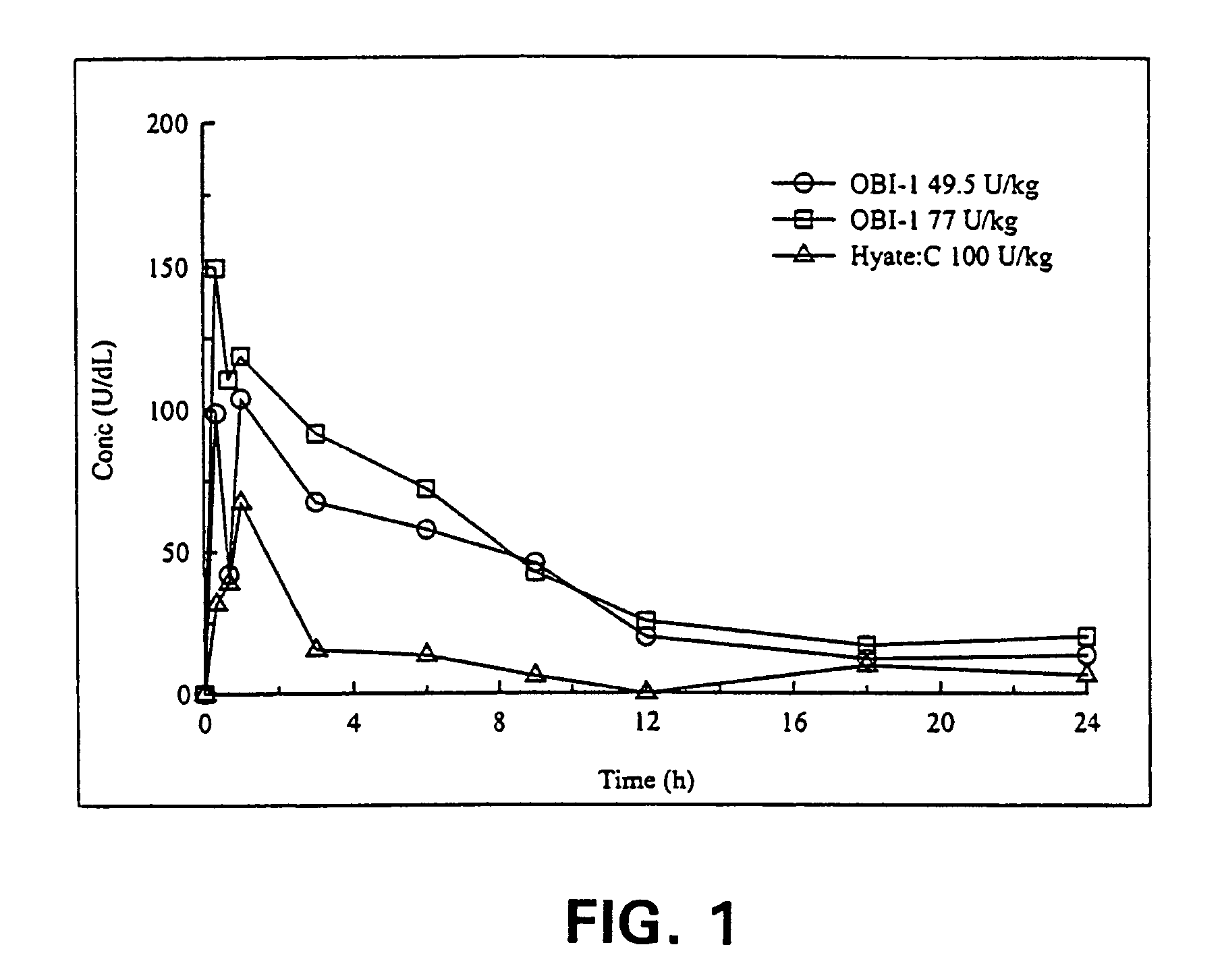 Method of administering porcine B-domainless fVIII