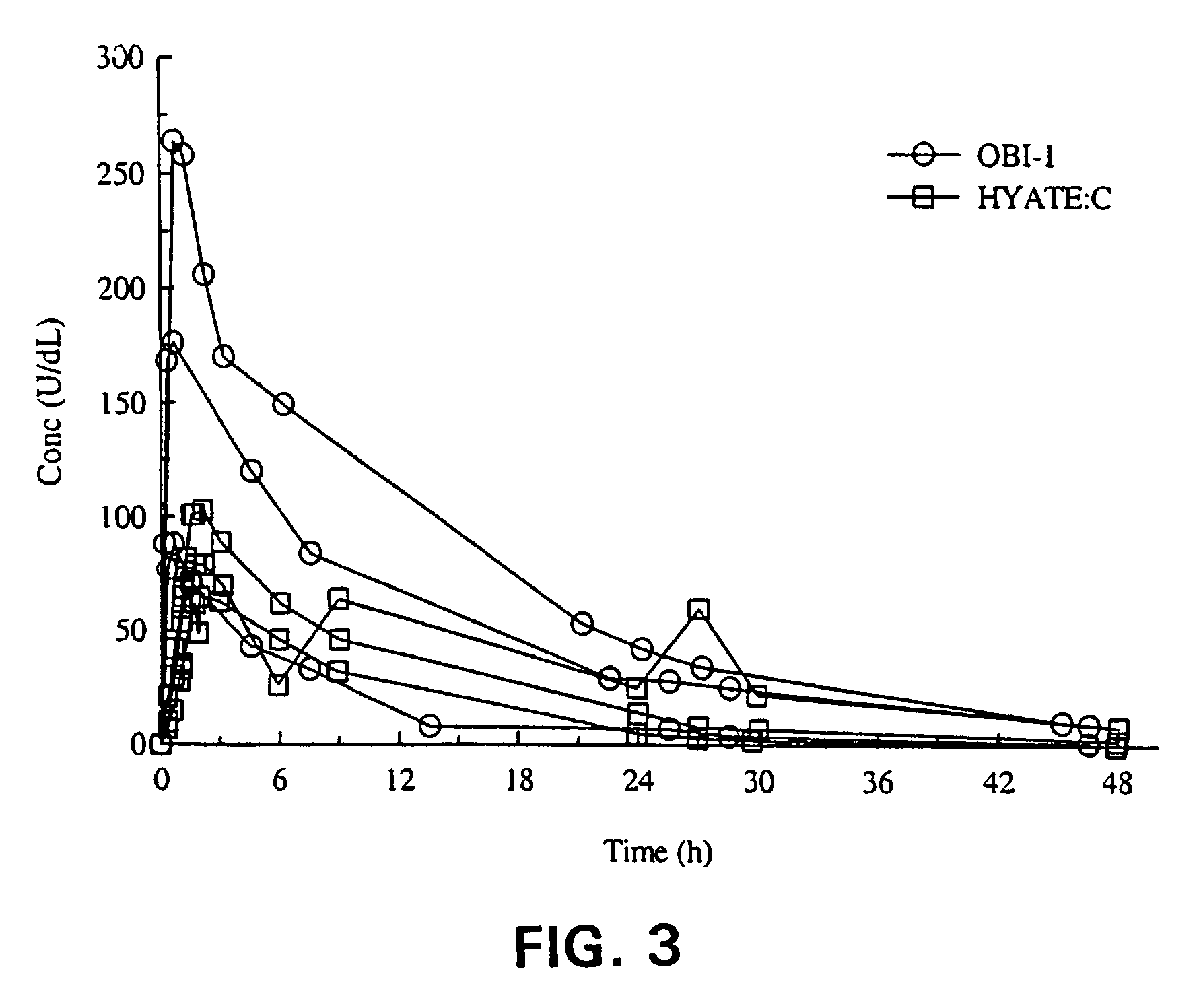 Method of administering porcine B-domainless fVIII