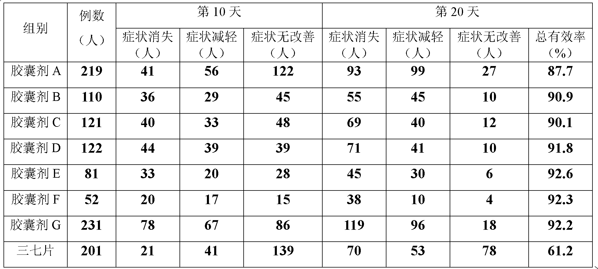 Medicinal composition for treating pains of necks, shoulders and arms and preparation method and application thereof