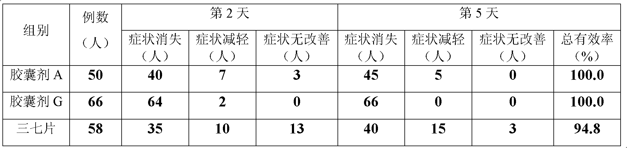 Medicinal composition for treating pains of necks, shoulders and arms and preparation method and application thereof