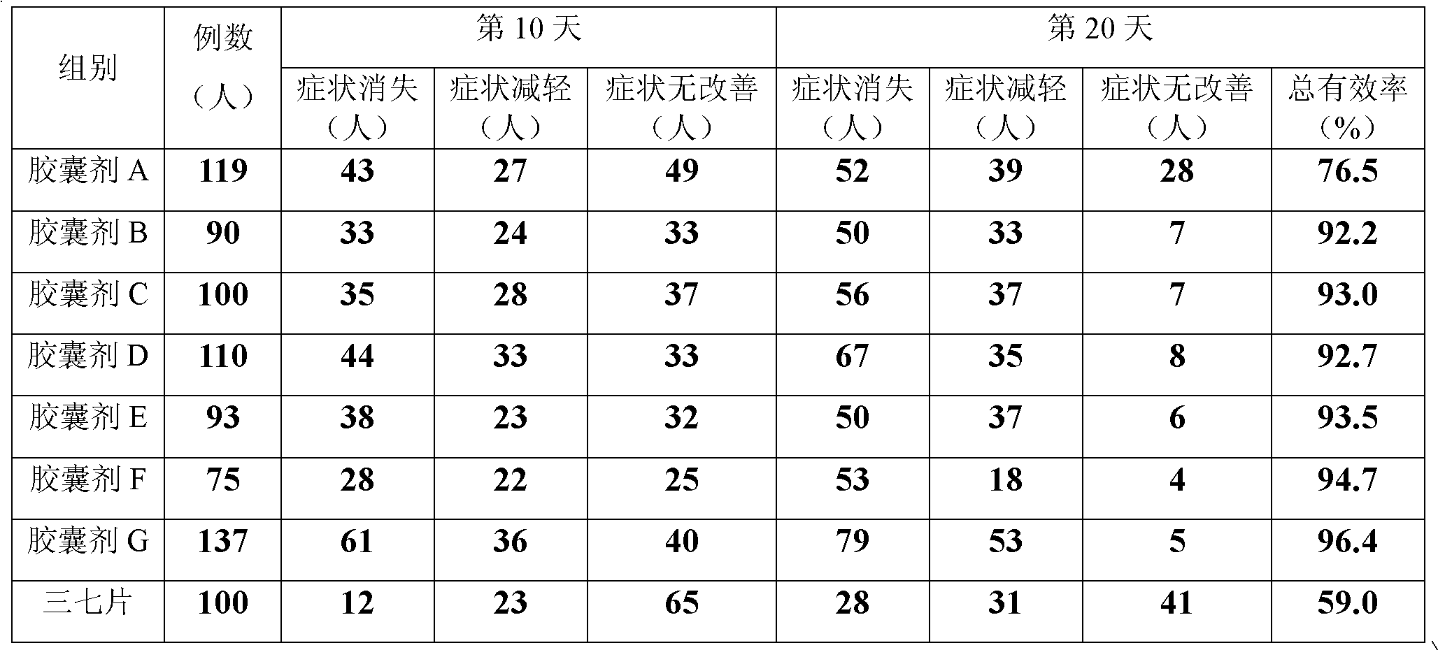 Medicinal composition for treating pains of necks, shoulders and arms and preparation method and application thereof