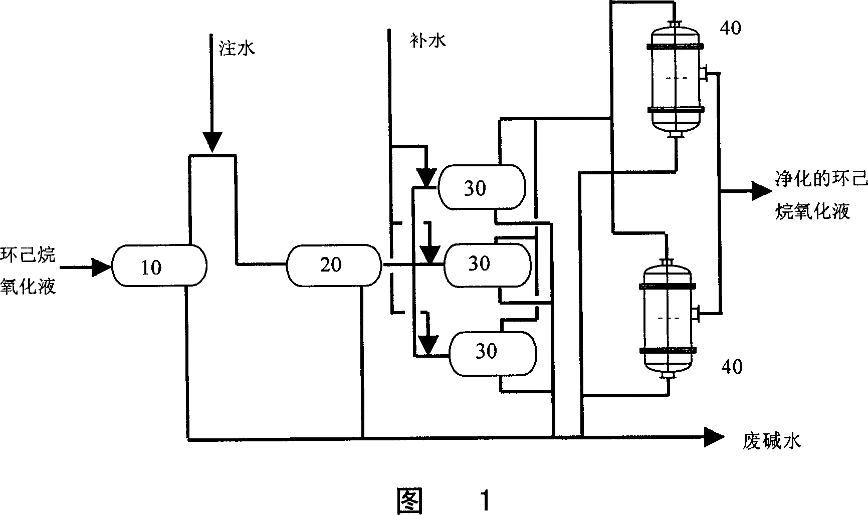 Method and apparatus for separating cyclo-hexane oxidation waste alkali