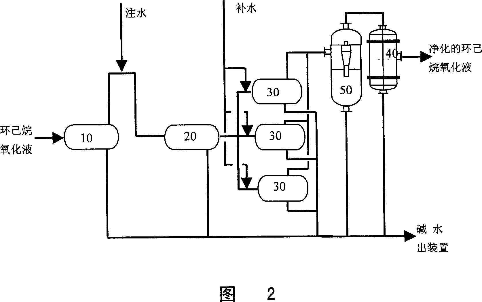 Method and apparatus for separating cyclo-hexane oxidation waste alkali