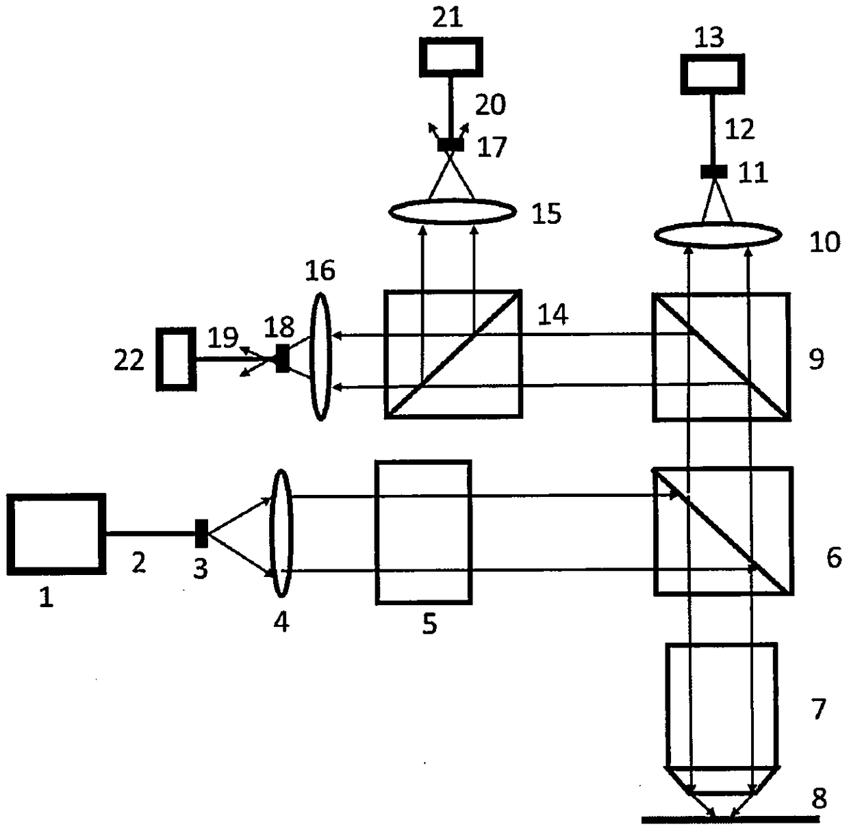 Energy feedback-based all-fiber confocal Raman spectroscopy measurement method