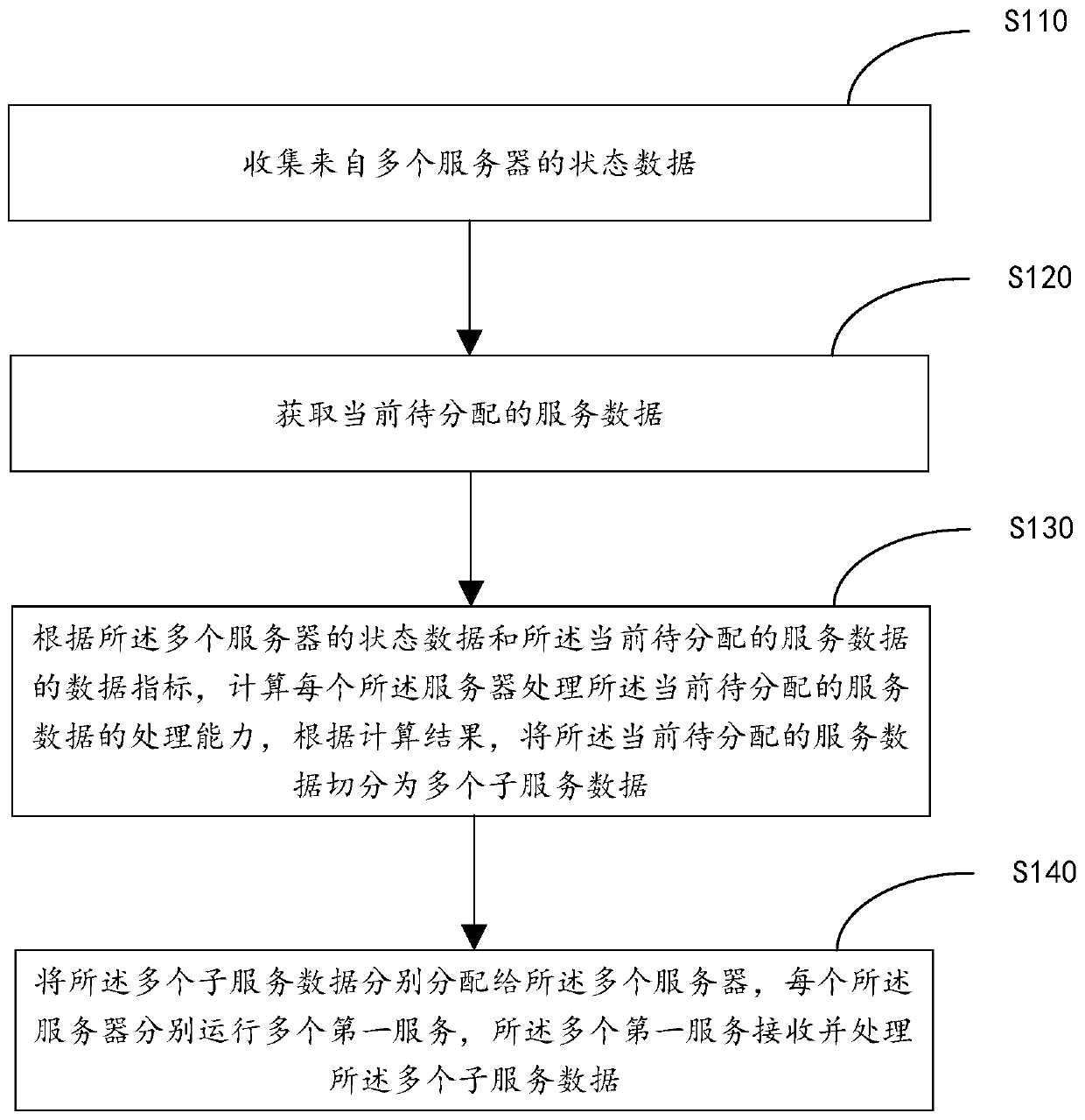 Data processing method and device, electronic device and storage medium