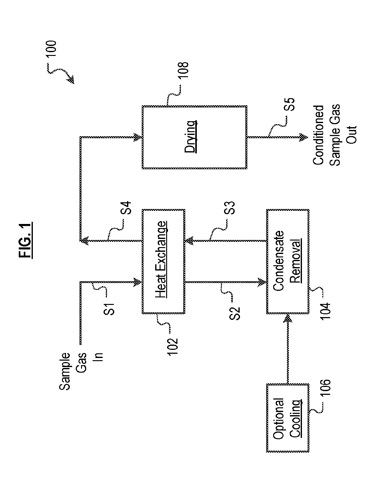 Hybrid Cooler/Dryer and Method Therefor