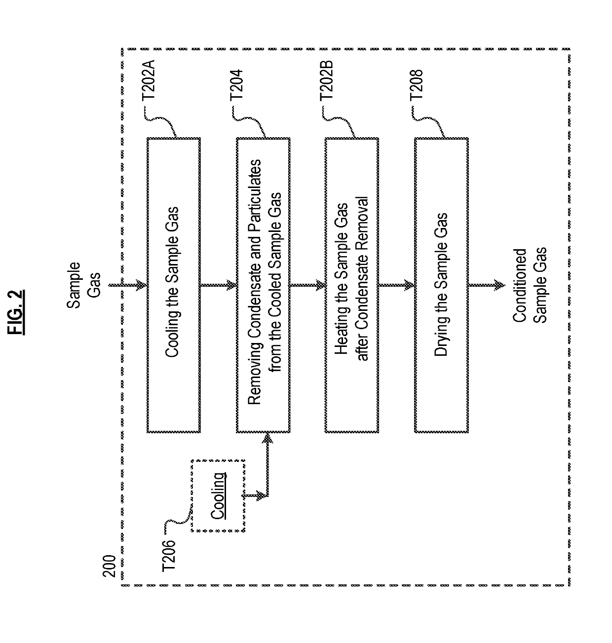 Hybrid Cooler/Dryer and Method Therefor