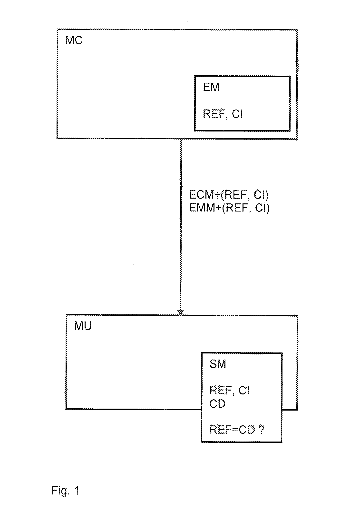 Method for monitoring execution of data processing program instructions in a security module