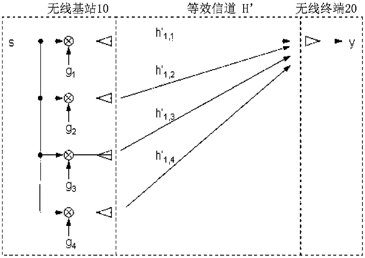 Wireless communication control method, wireless communication system, receiving device, and transmitting device