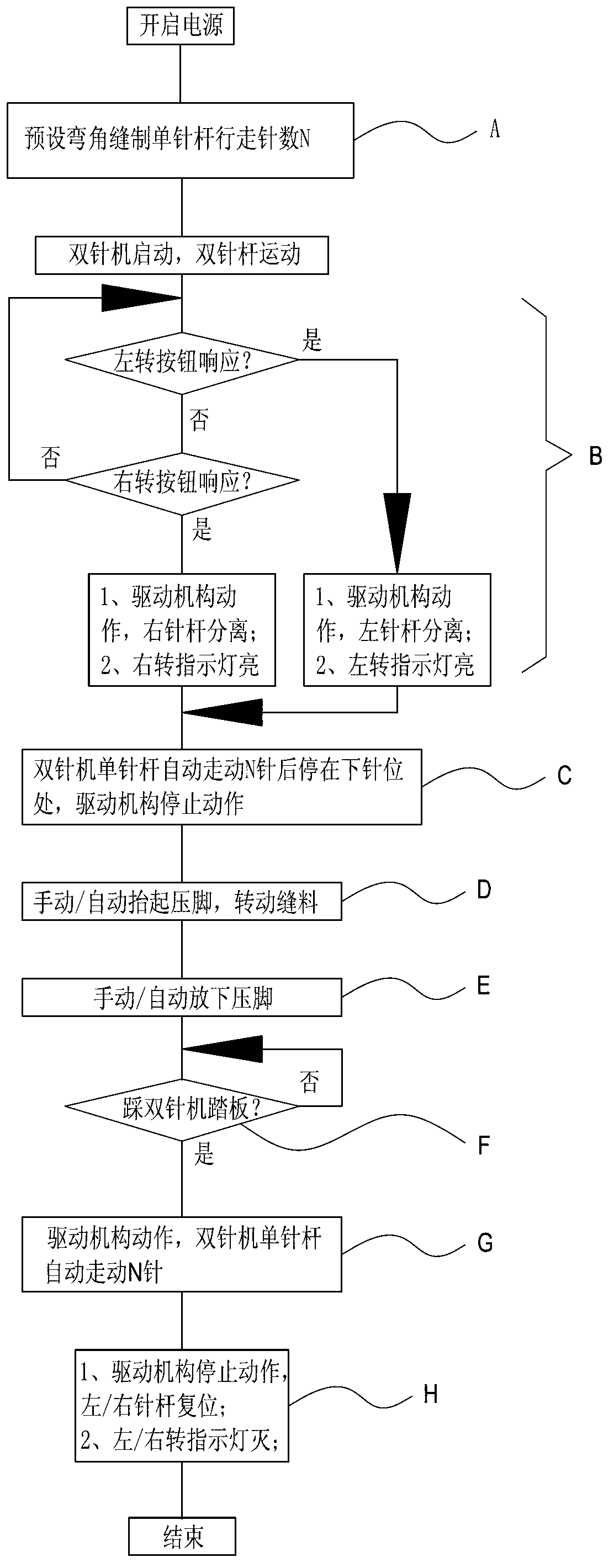 Control method for automatic separation and resetting of needle rods of double-needle machine