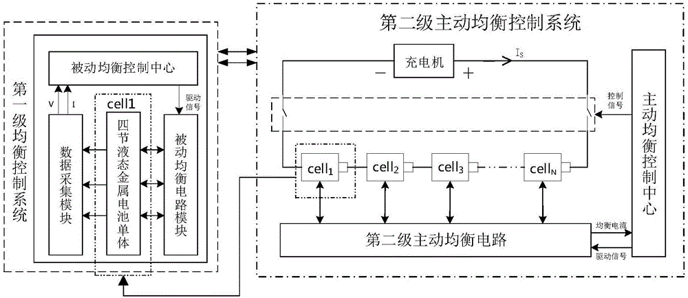 Multistage equilibrium control system and method of liquid metal battery packs