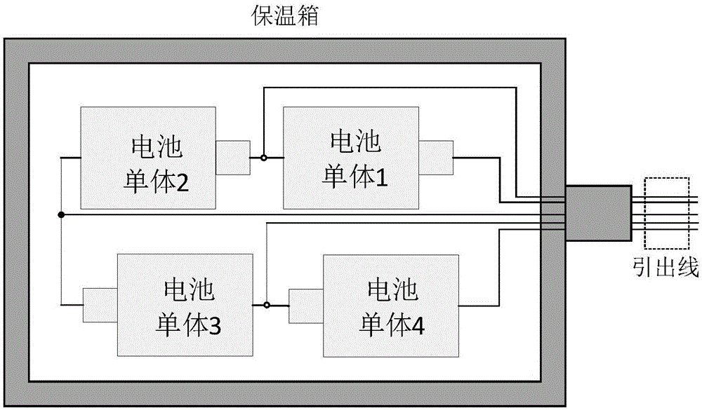 Multistage equilibrium control system and method of liquid metal battery packs