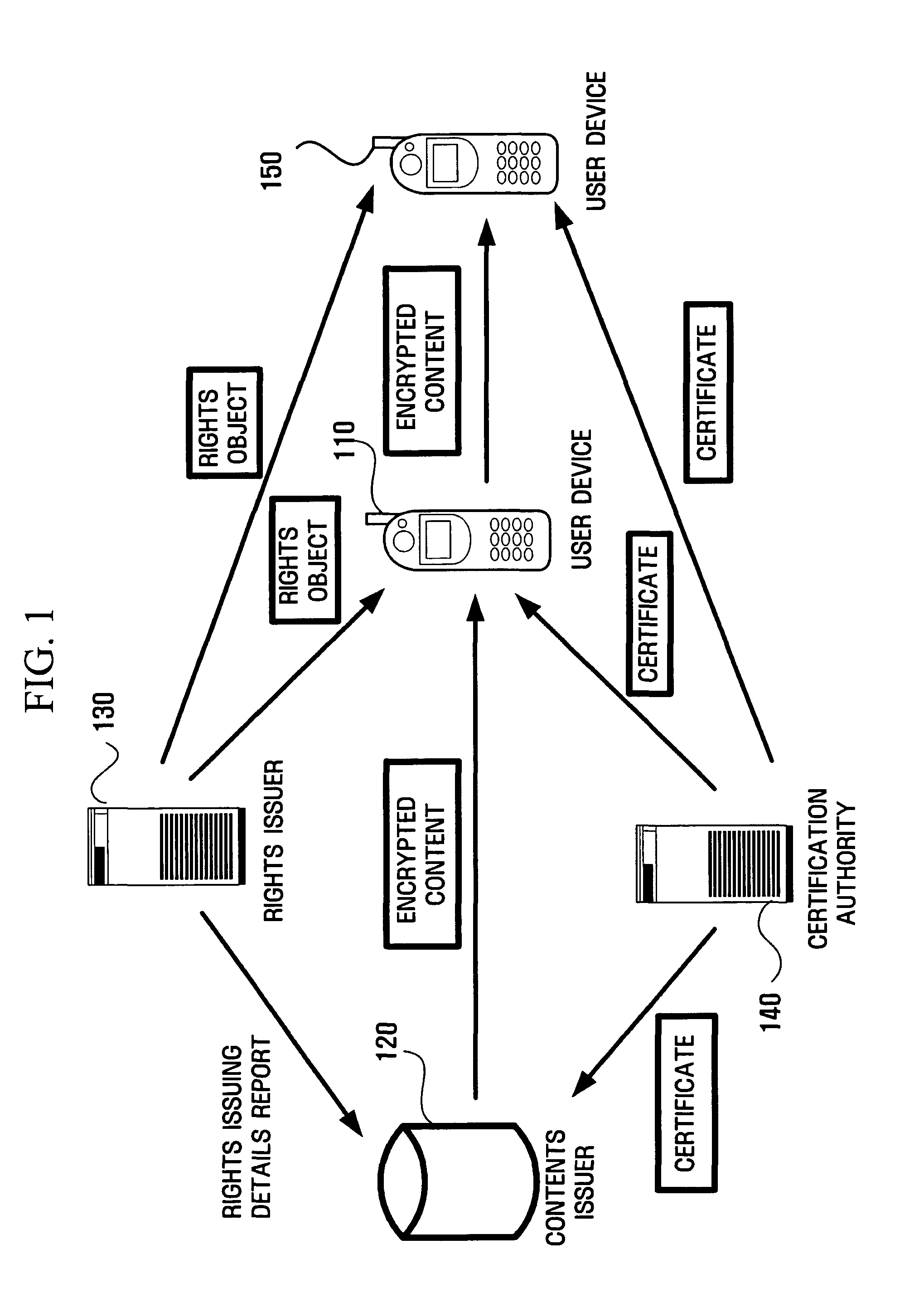 Apparatus and method for moving and copying rights objects between device and portable storage device