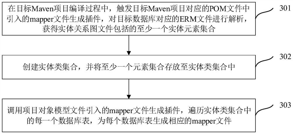 Database mapping file generation method and device, equipment and storage medium