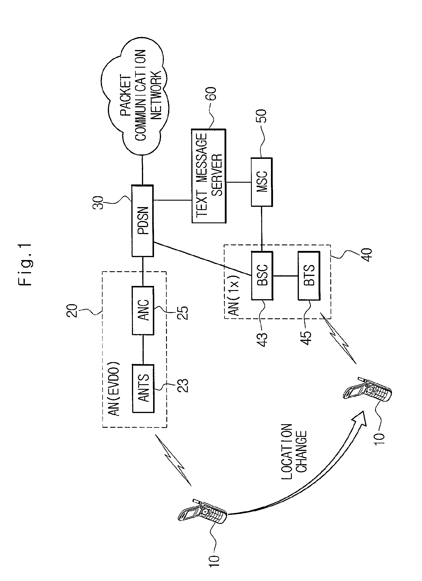 System and method for releasing quality of service resources in mobile communication network