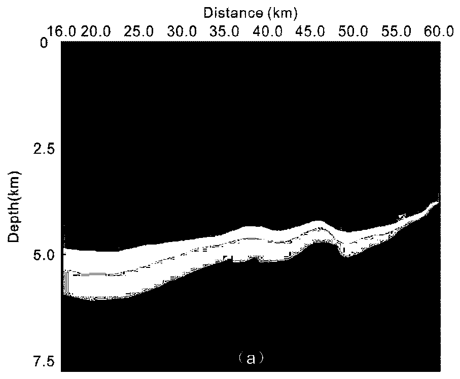 Irregular model aperture-based common offset Kirchhoff prestack depth migration imaging method