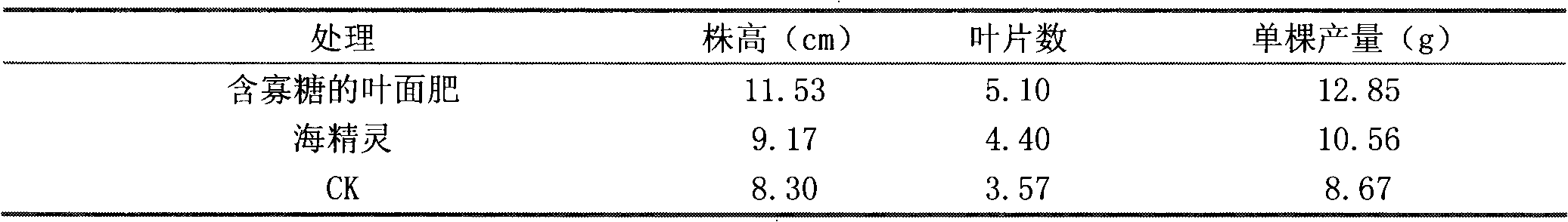 Oligosaccharide-containing foliar fertilizer composite and application thereof