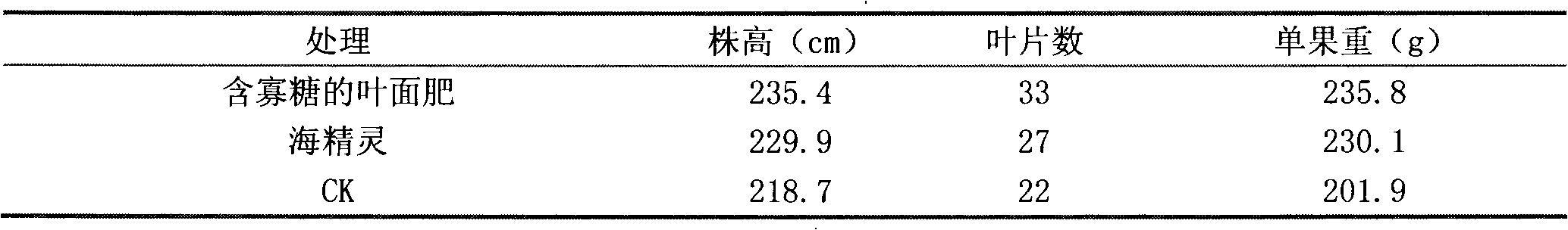 Oligosaccharide-containing foliar fertilizer composite and application thereof