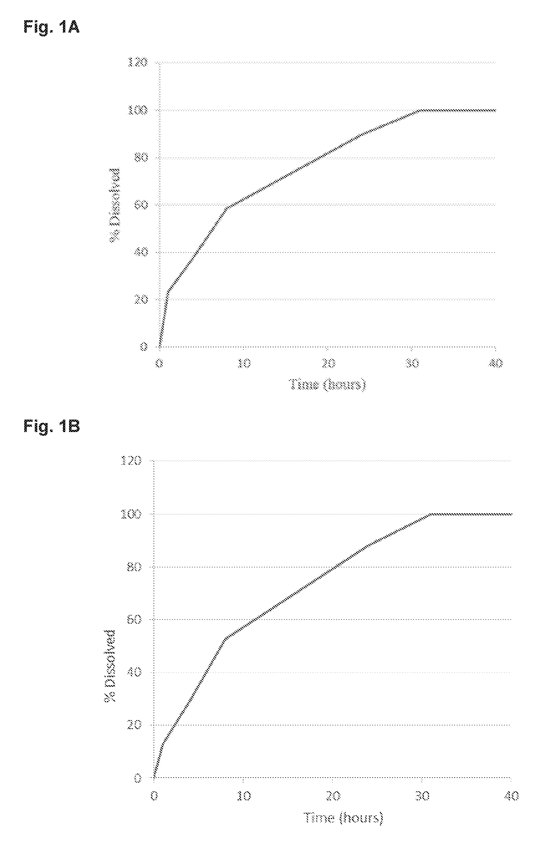 Tesofensine and beta blocker combination formulations