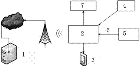 Elevator information monitoring system and monitoring method