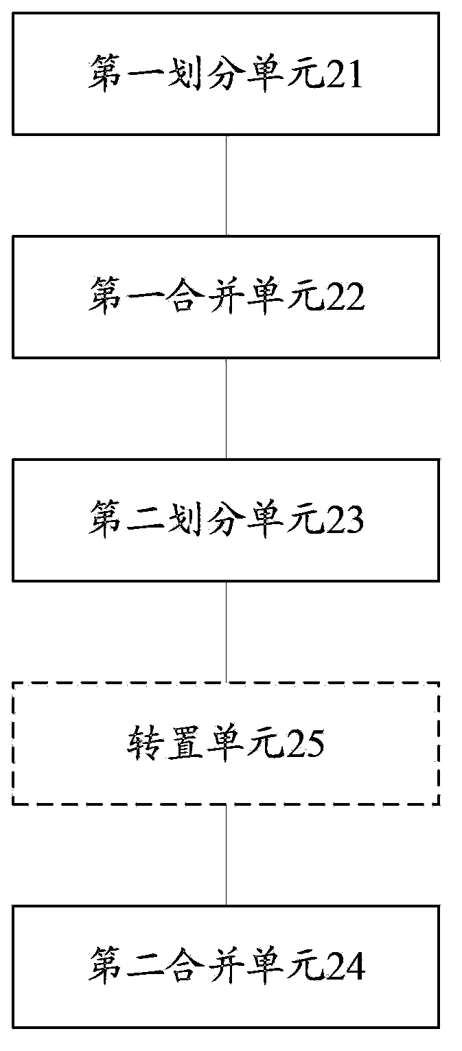 SAR imaging method, device and system