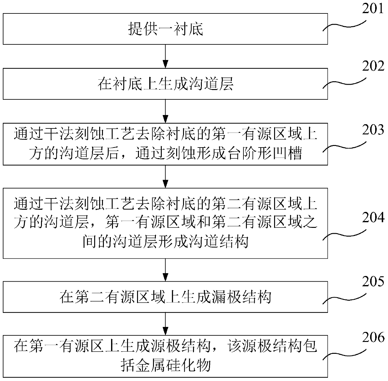 Schottky field effect transistor and manufacturing method thereof