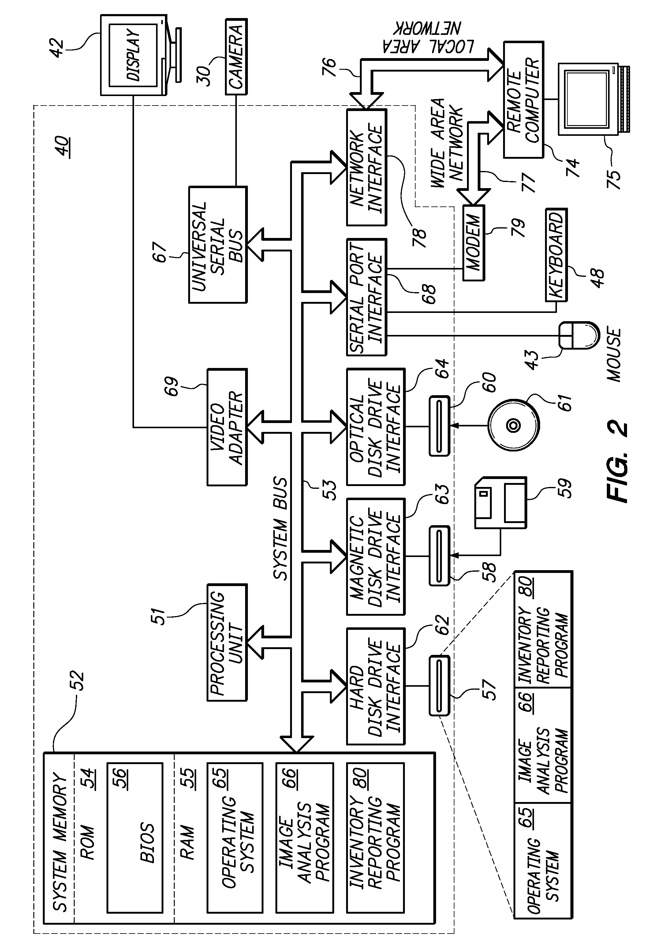 Using cameras to monitor actual inventory