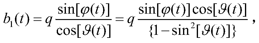 Angular speed-based Hartley index approximate output method for Eulerian angles