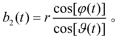 Angular speed-based Hartley index approximate output method for Eulerian angles