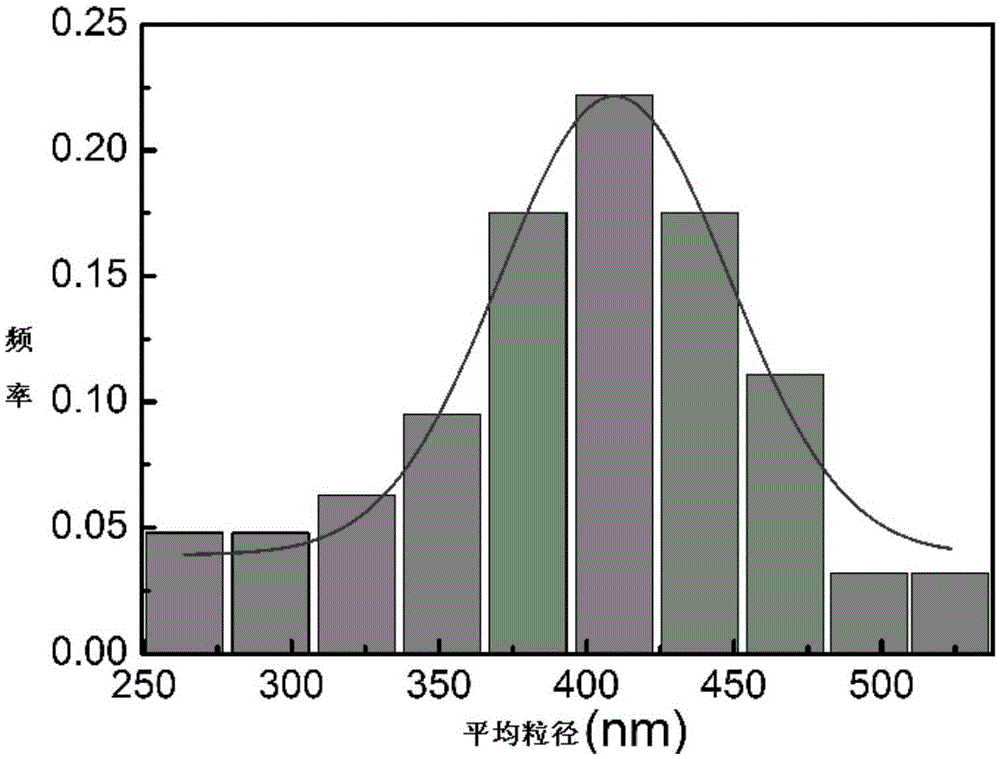 Magnetic microsphere capable of absorbing cadmium ions and complexes thereof, as well as preparation method, application method and regeneration method of magnetic microsphere