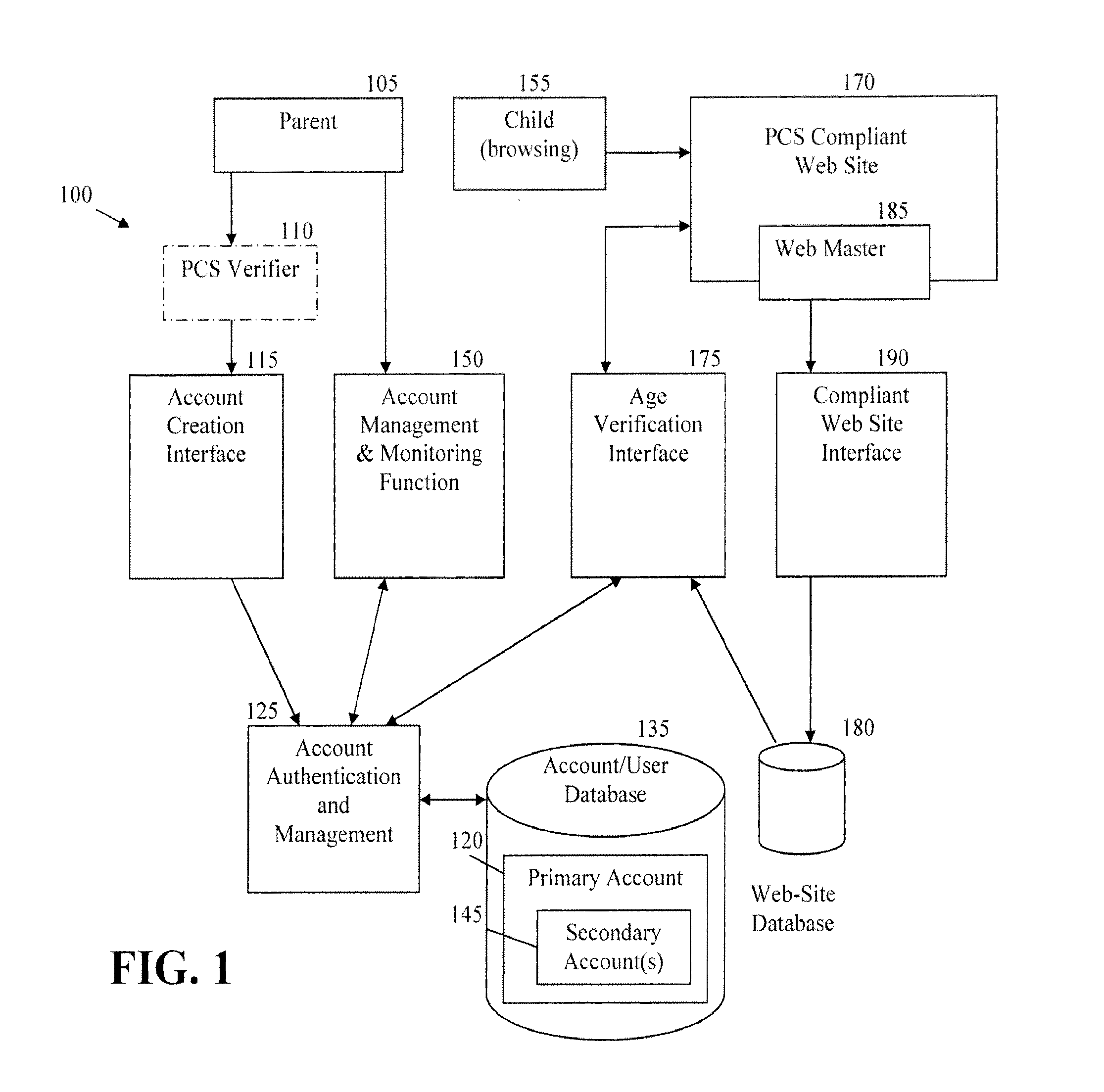 Method and Apparatus for Enhanced Age Verification and Activity Management of Internet Users