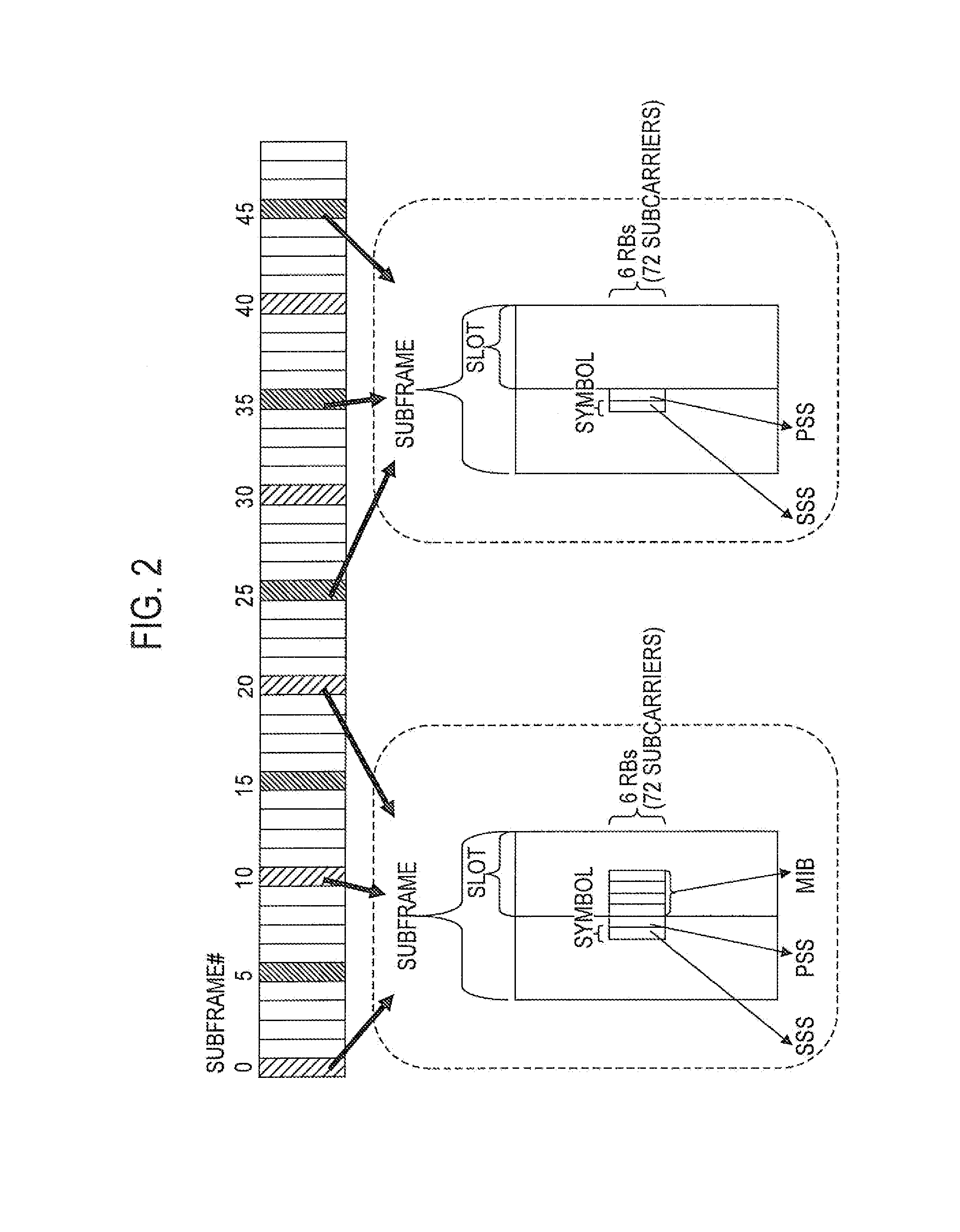 Communication control method, base station, and user terminal